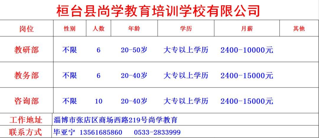 淄博市2020年"春风行动"e招聘信息技术教育咨询行业专场招聘会岗位