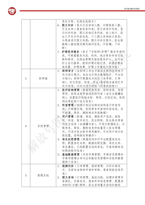 信息技术,集中运用在如常见病,慢性病复诊等核心医疗场景,如医学咨询