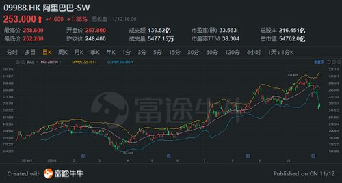 一图流 马云又有新动作 出手5亿在上海设立阿里云公司