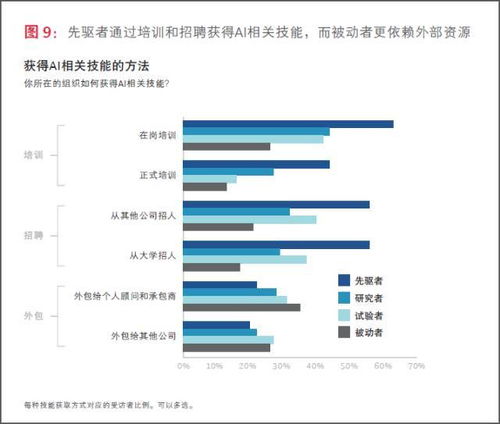 波士顿咨询联手MIT发布万字人工智能报告,详解企业如何跨越 AI应用鸿沟