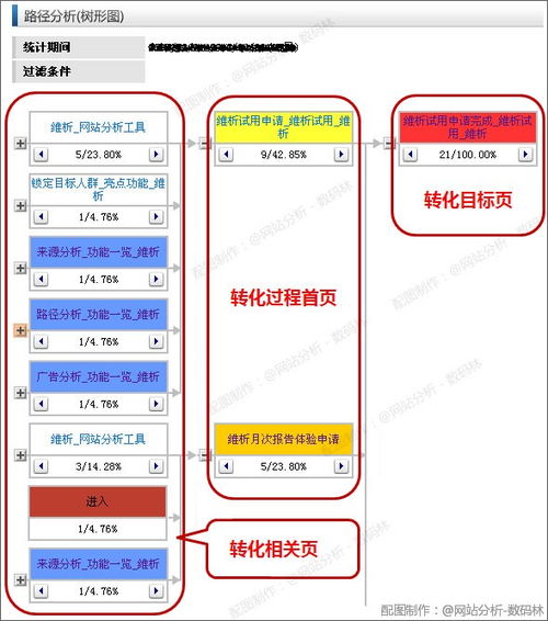 网站导航剖析之不要让我迷路 下篇