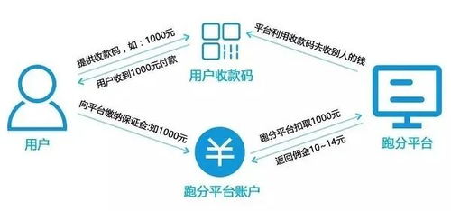 央行发布支付数据 海南争取法定数字货币试点